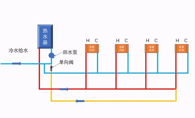 水管小循環(huán)和大循環(huán)區(qū)別是什么？裝修時該怎么選擇才更合適？